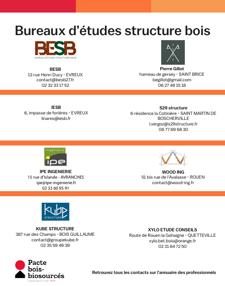 Bureau d'étude