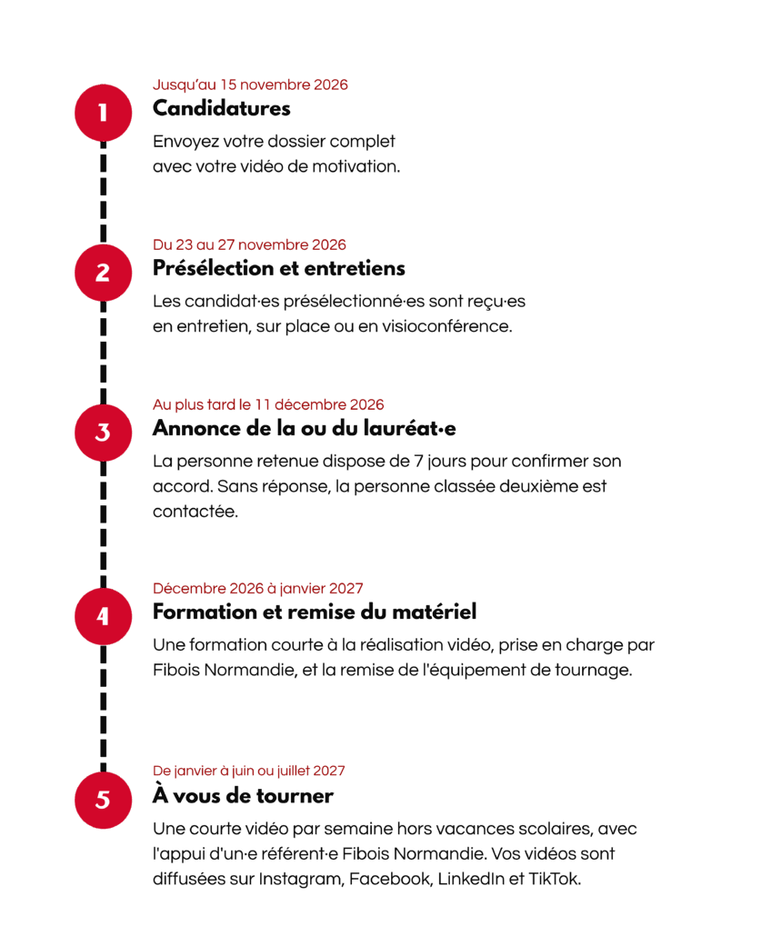 Etapes